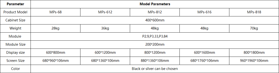 MPs Series Poster LED Screen Parameters