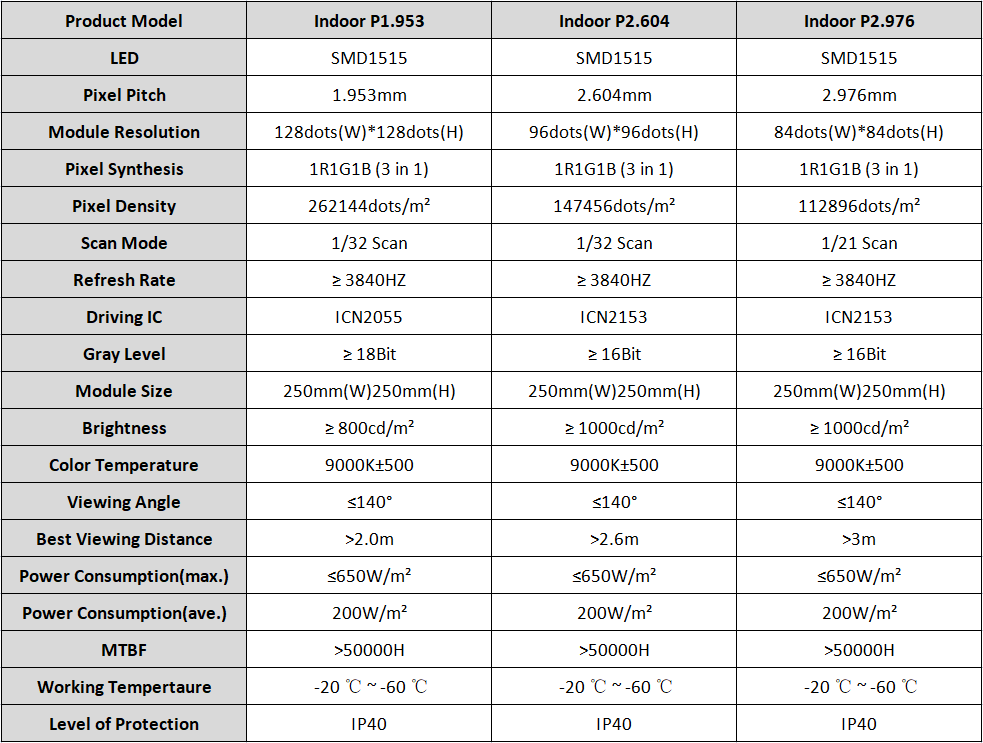 INDOOR P1.9 LED SCREEN