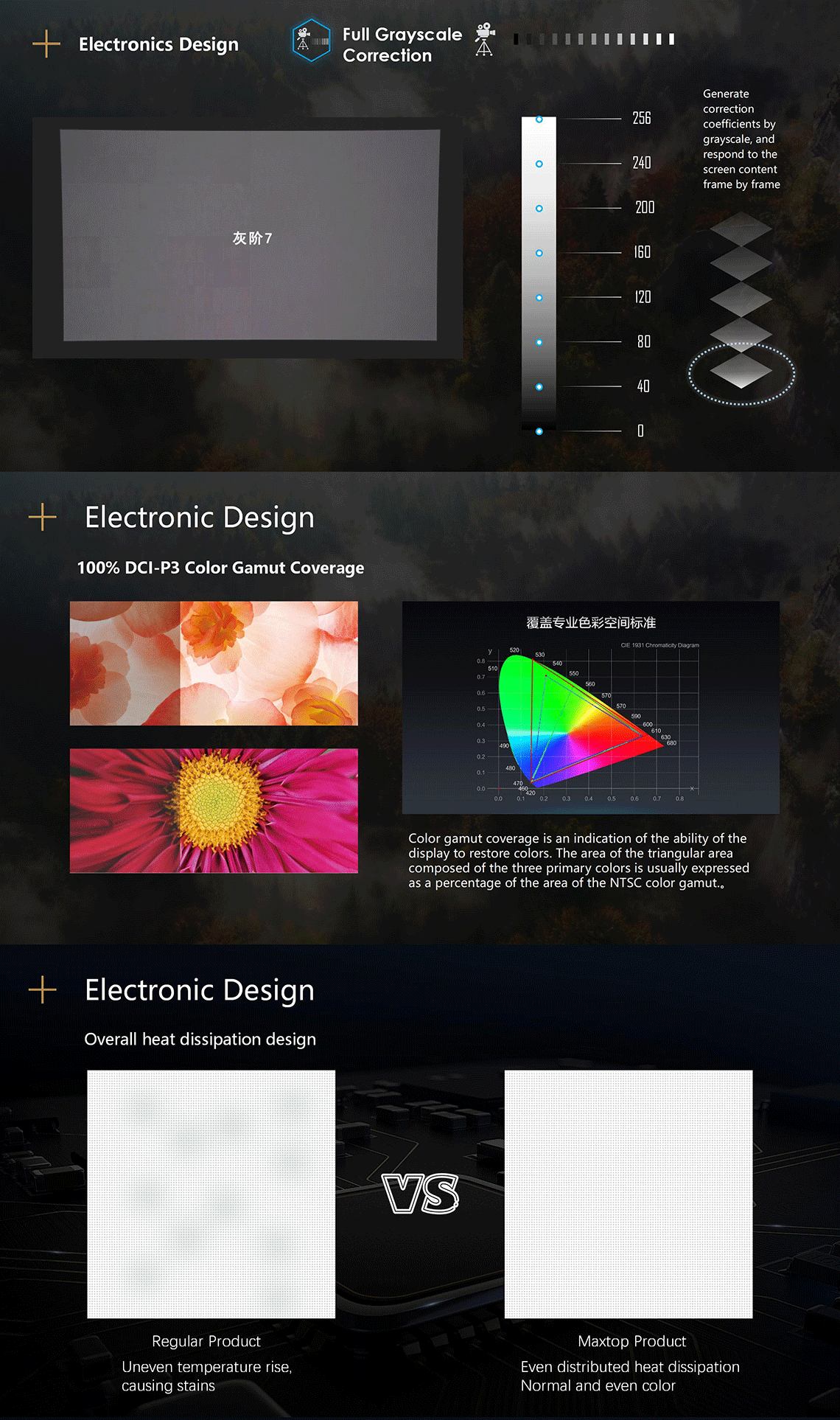 virtual LED panel