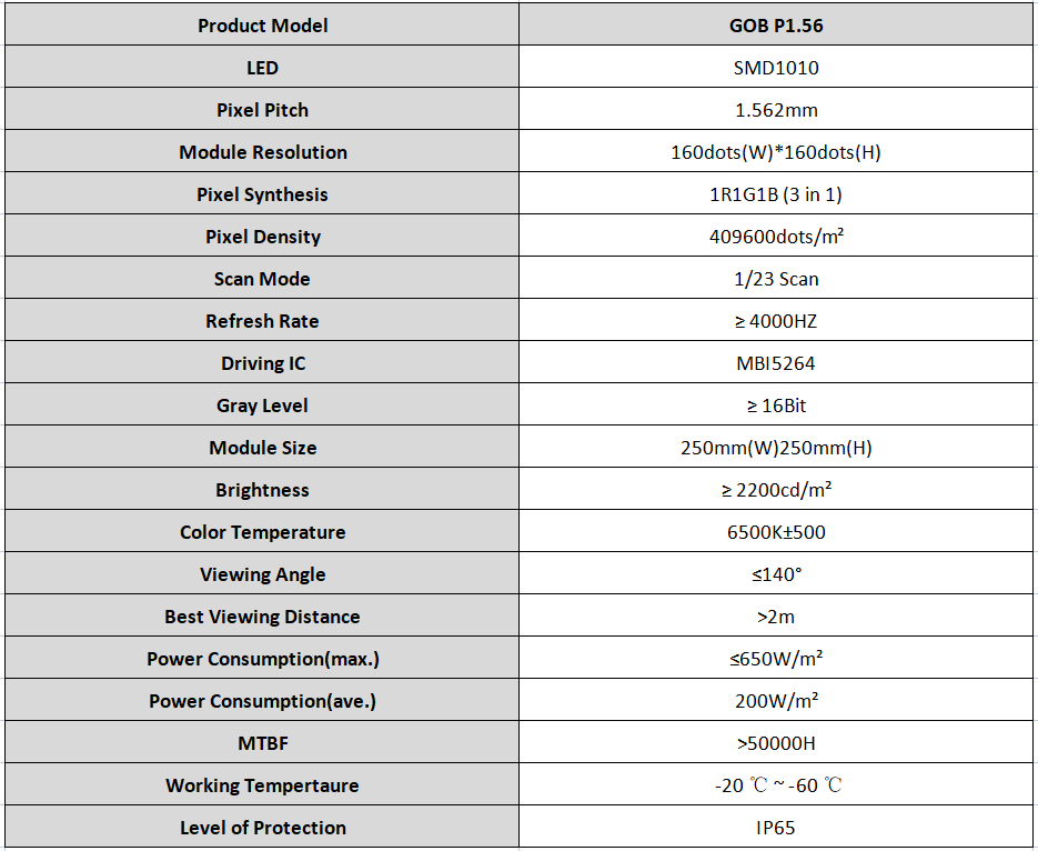 GOB P1.5 LED display