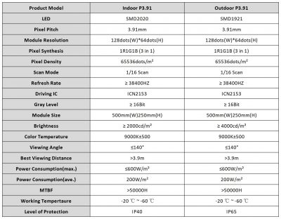 P3.91 indoor LED screen, curve application - MAXTOP LED Display