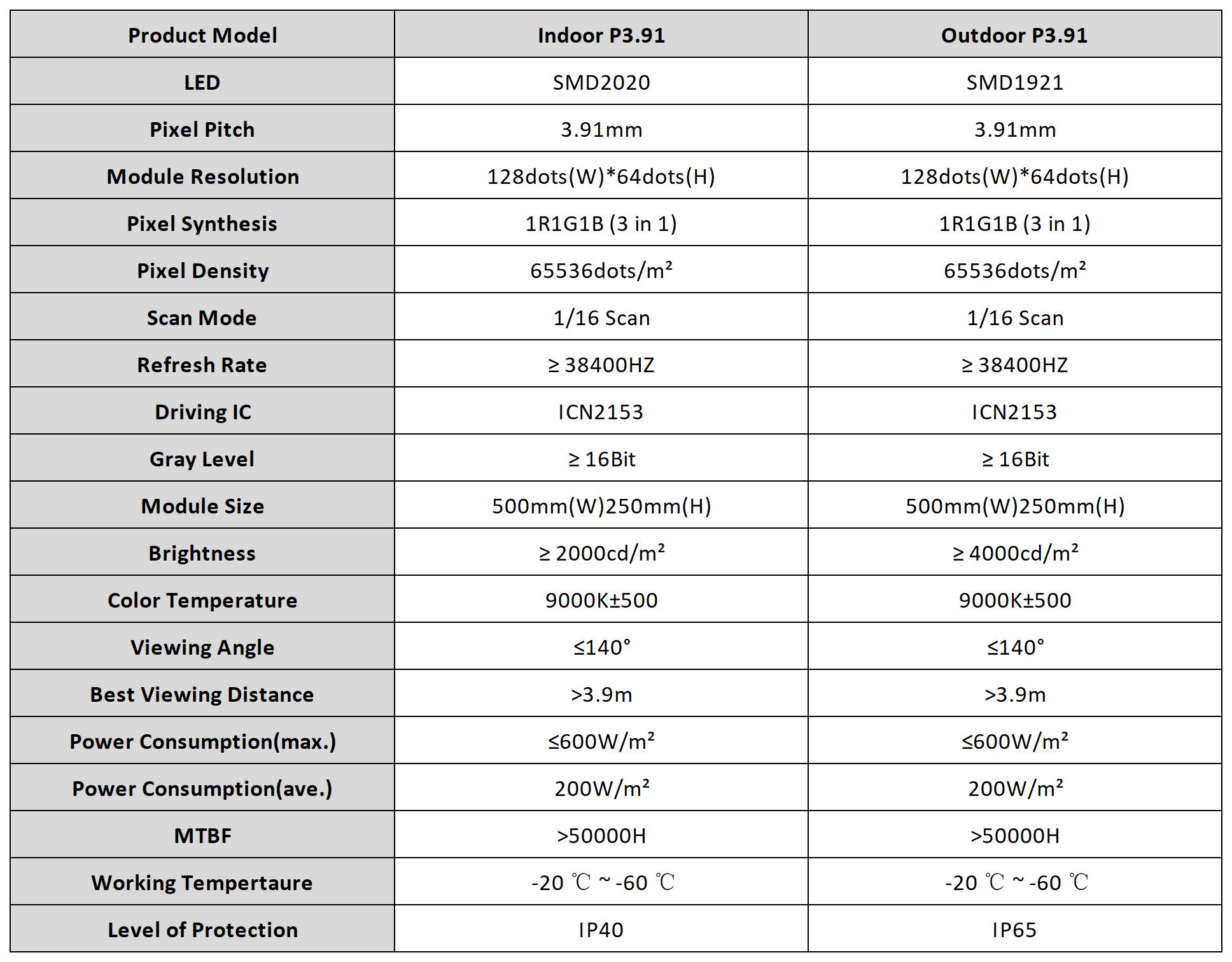 P3.91 indoor LED screen