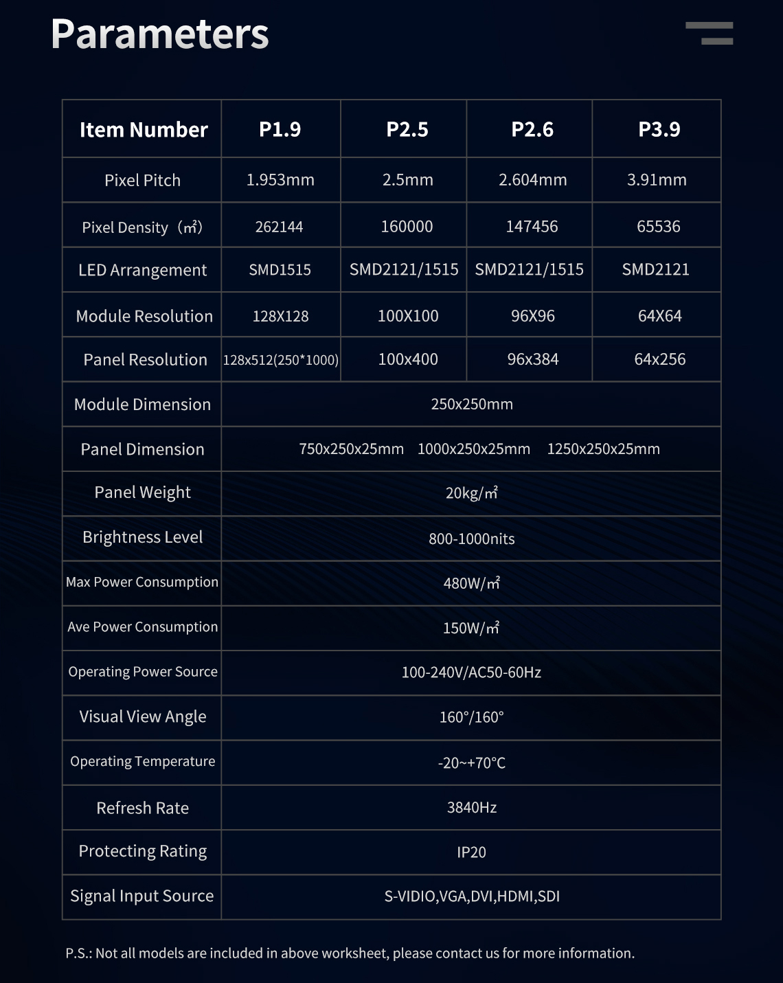 LED screen parameter