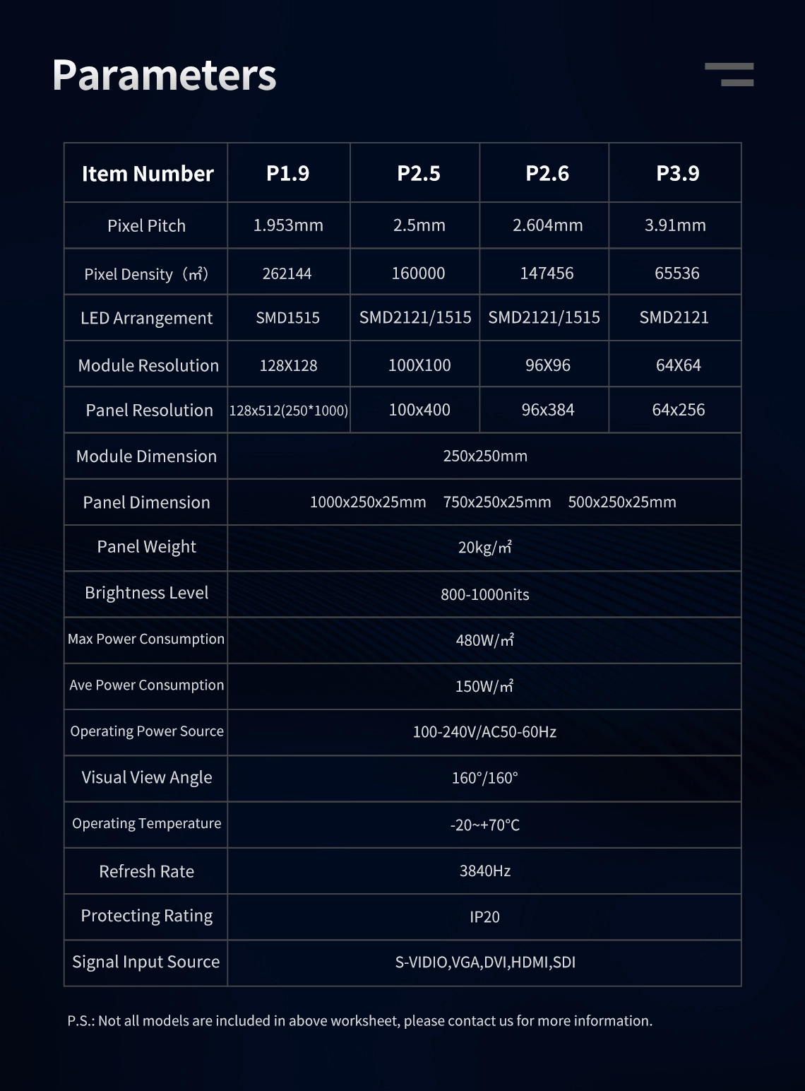 thin led screen parameter