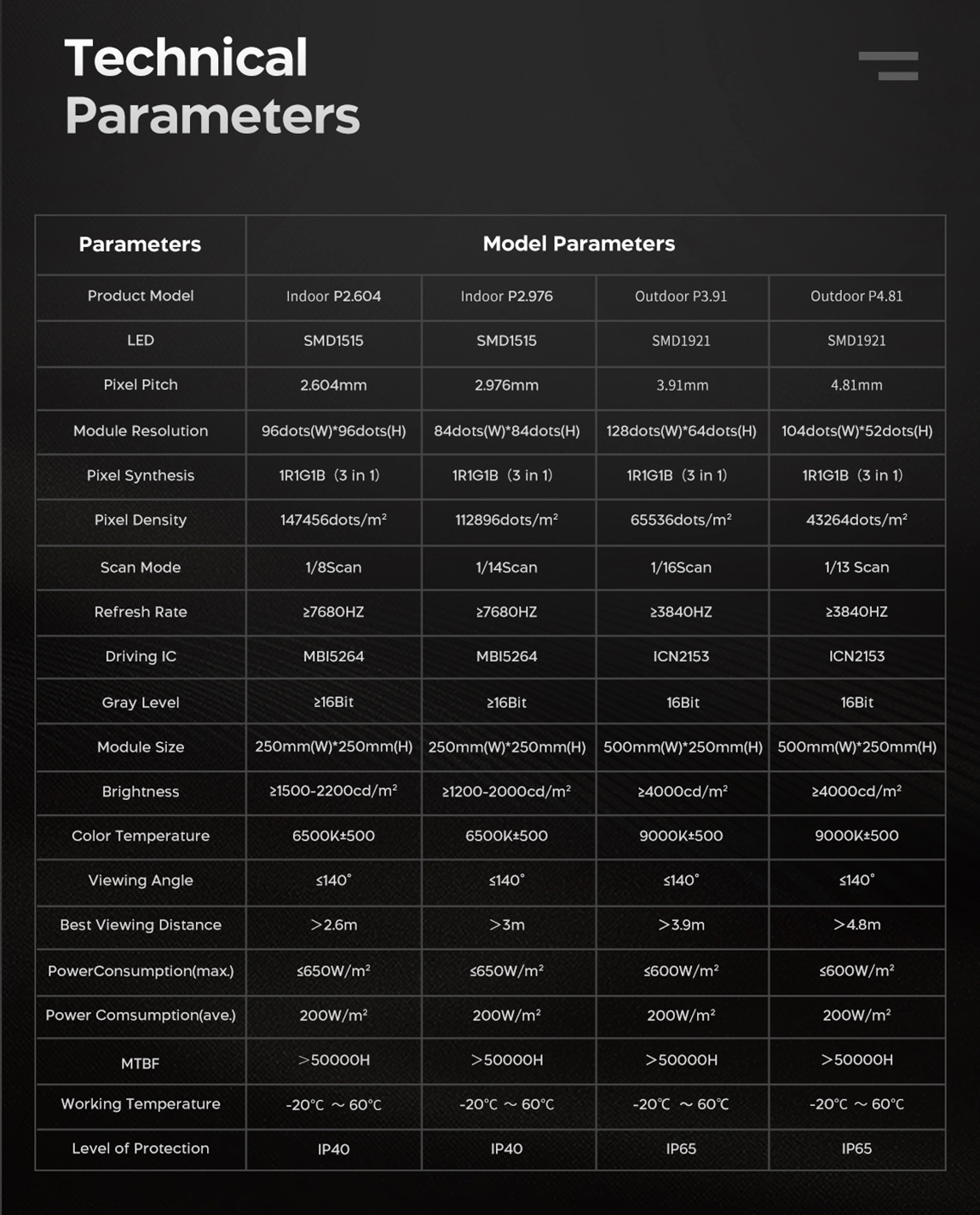 stage backdrop led screen parameter