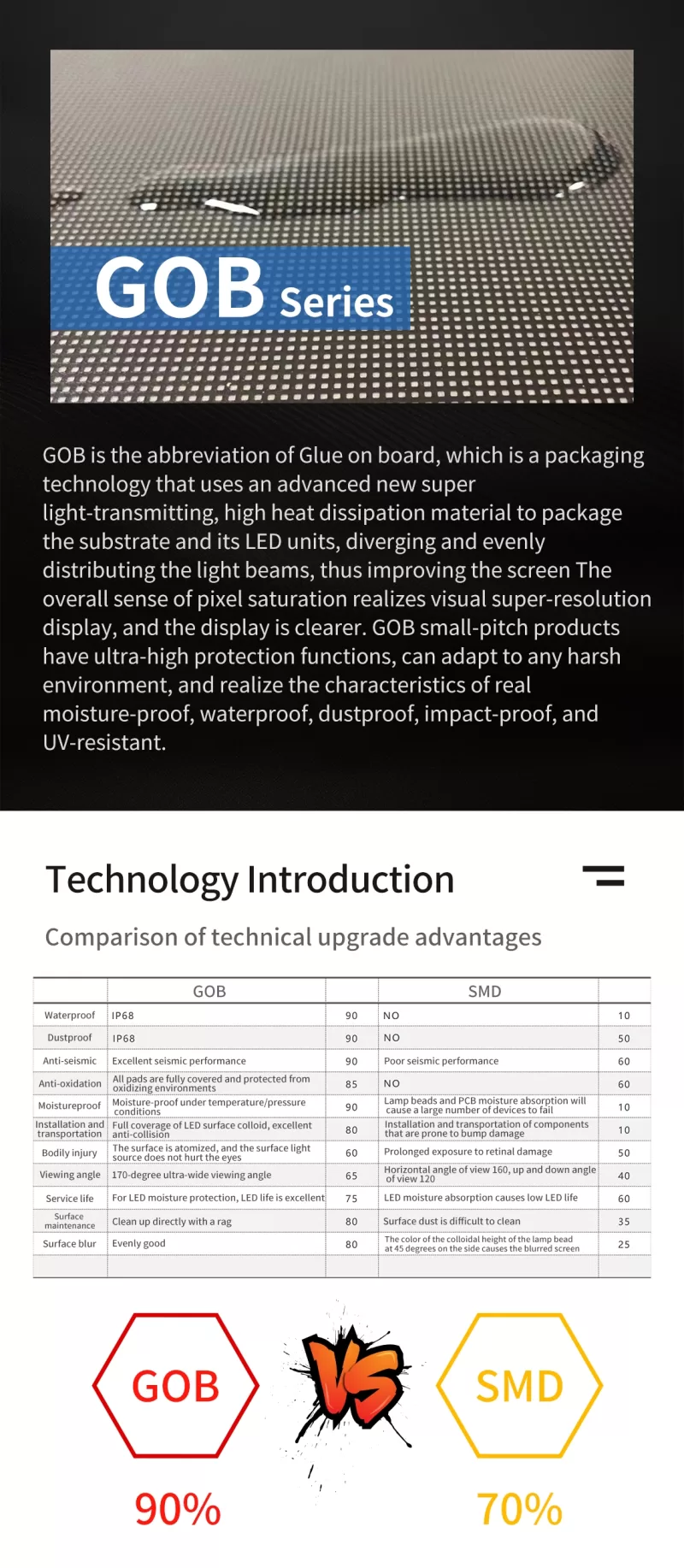 GOB P1.875 LED panel