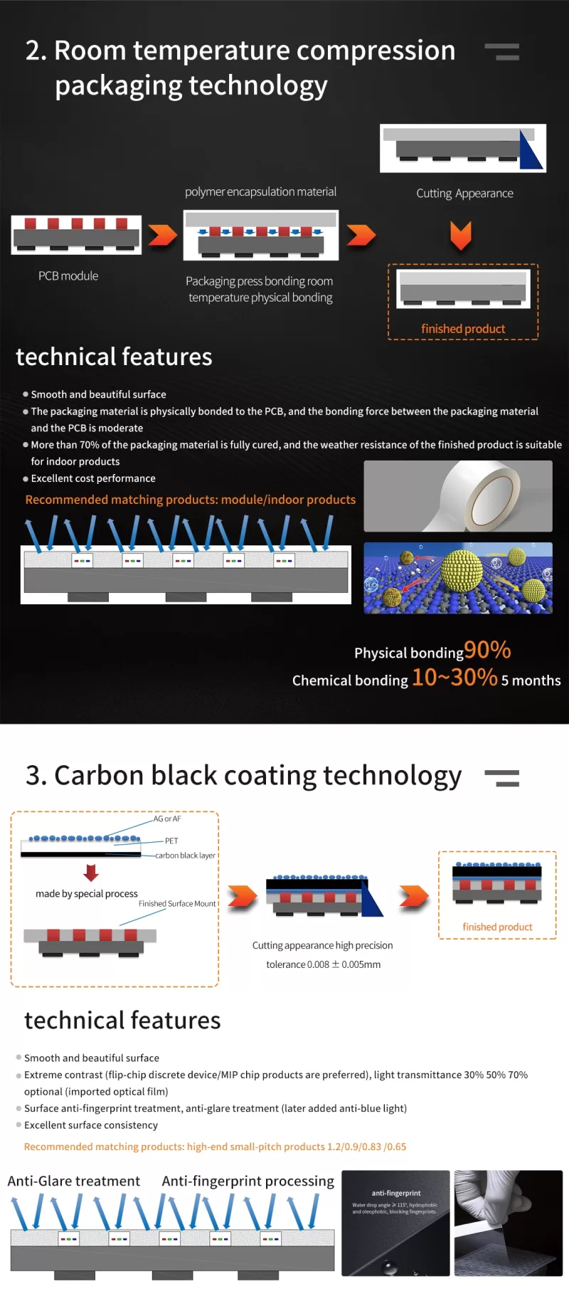 P1.875 GOB LED panel