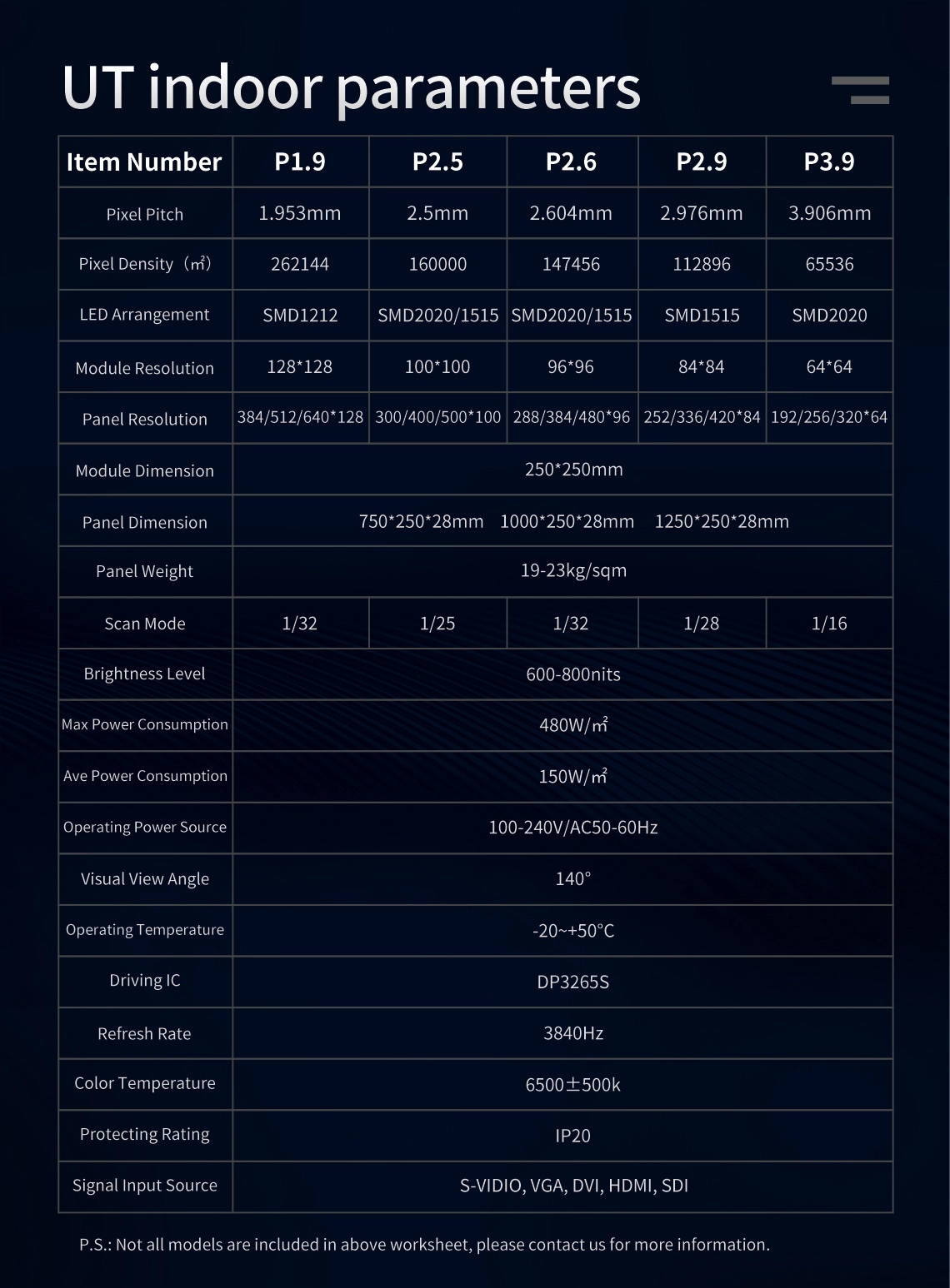 ultra thin led panel parameter