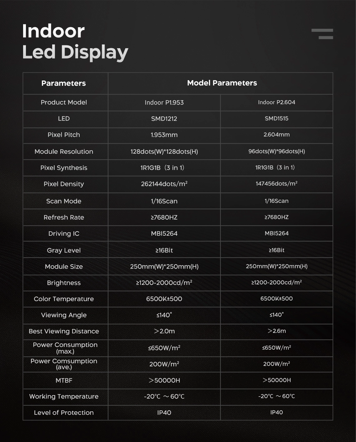 Film studio P1.9 LED panel parameter